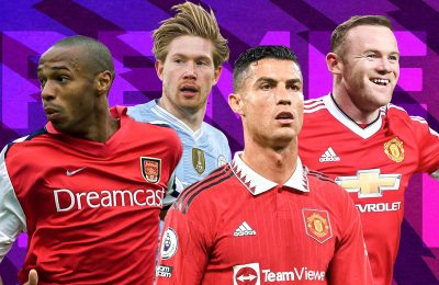 50 Greatest Premier League Players of All Time [Ranked]