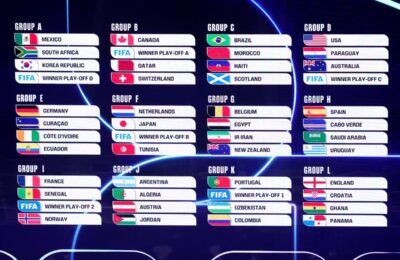 World Cup 2026 fixtures: Full schedule, venues and kick off times after Uefa play off winners confirmed