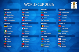 Explained: Supercomputer makes World Cup calculations: the forecast for USMNT