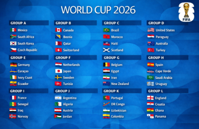 Supercomputer makes World Cup calculations: the forecast for USMNT